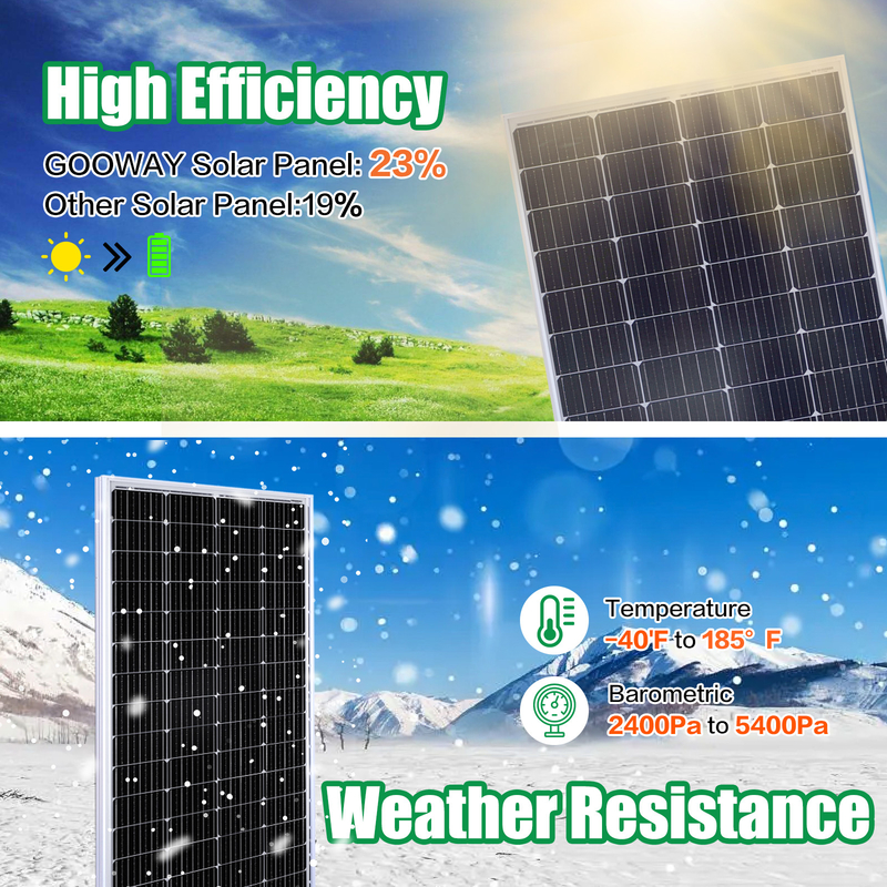 150w Panel solar 12v Mono Fuente de energía fuera de la red para RV Campervan Barco Caravana Caravana