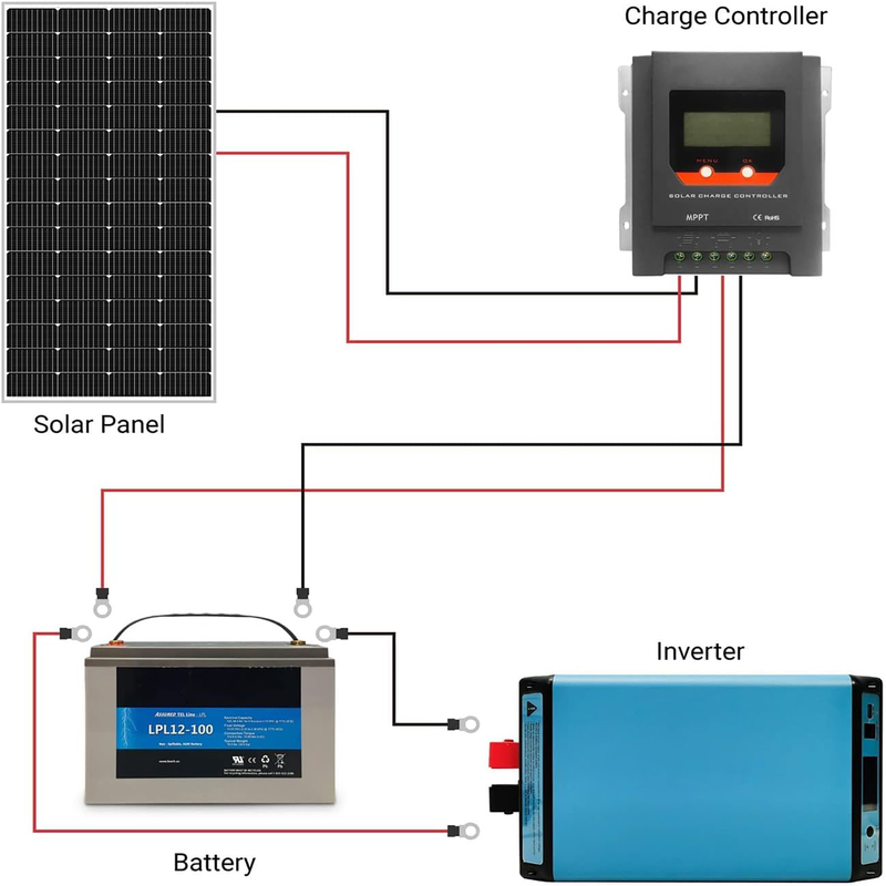 150w Panel solar 12v Mono Fuente de energía fuera de la red para RV Campervan Barco Caravana Caravana