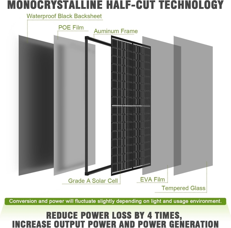 200w Panel Solar Mono Fuente de energía fuera de la red para RV Campervan Barco Caravana Autocaravana UK