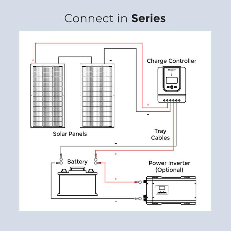 Panel solar flexible de 100w 12v para caravana RV Cabina de barco Camper para el hogar