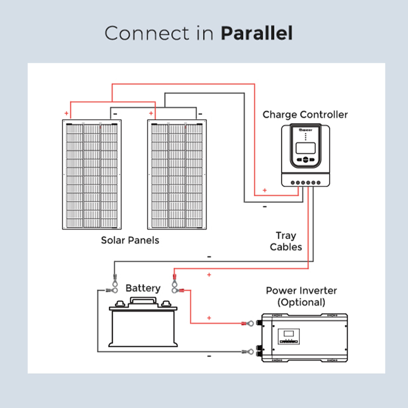 120w Panel solar flexible 12v Mono batería para Rv Barco Caravana marina Campervan